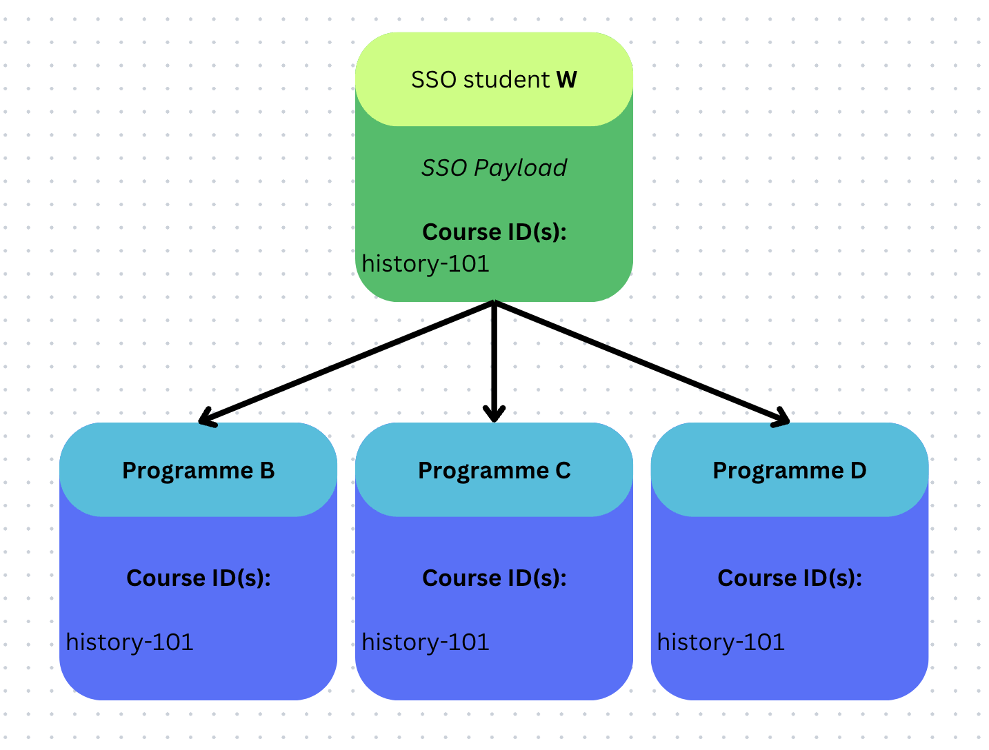 multi-programme.png